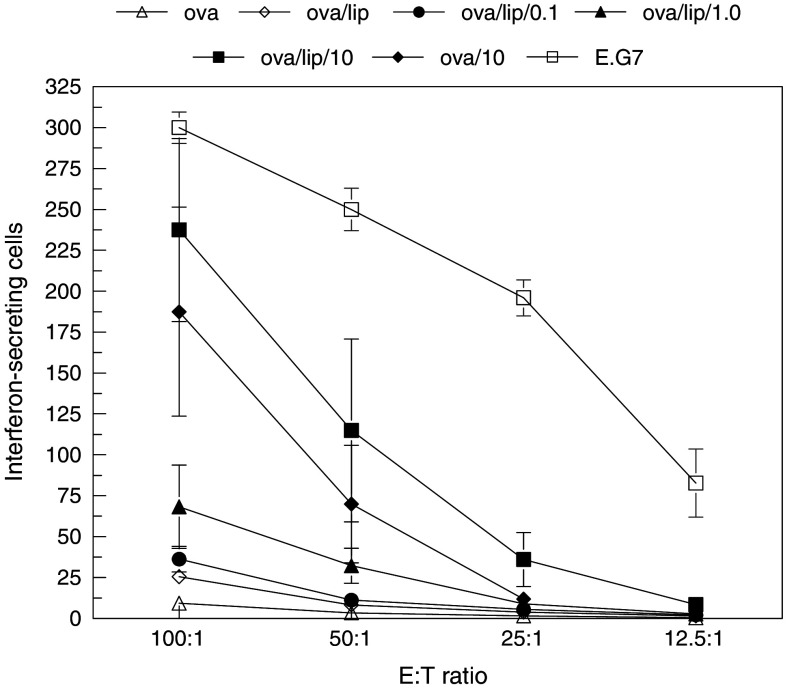 Fig. 3