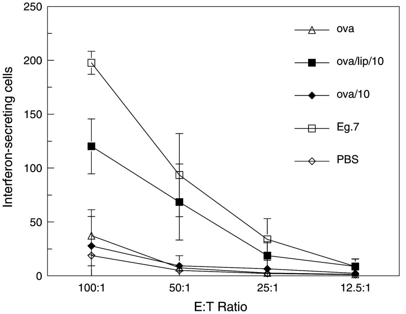 Fig. 4