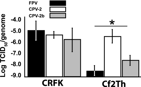 FIG. 2.