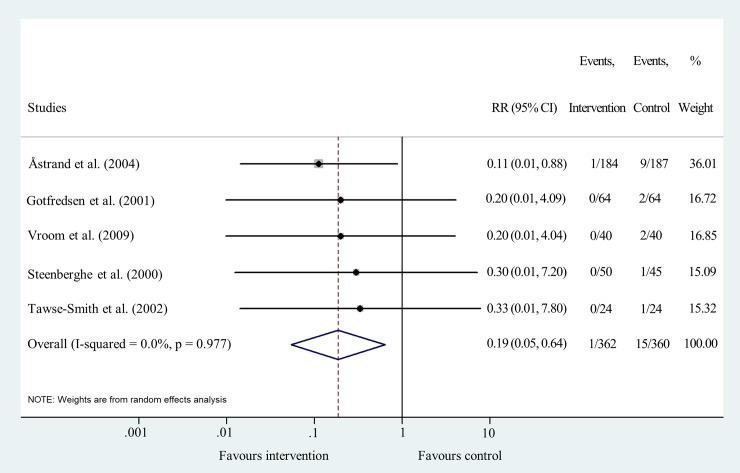 Fig 4