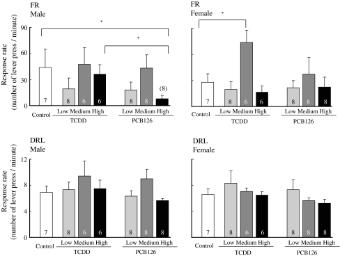 Fig. 6