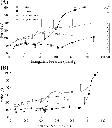 Fig. 6