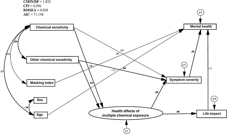 Fig. 2