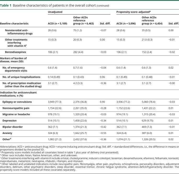 graphic file with name NEUROLOGY2017860254TT1A.jpg