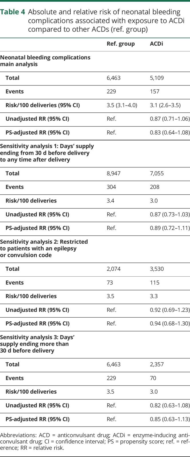 graphic file with name NEUROLOGY2017860254TT4.jpg