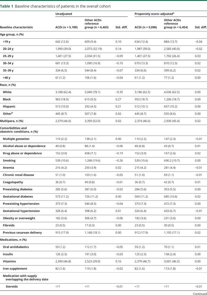 graphic file with name NEUROLOGY2017860254TT1.jpg