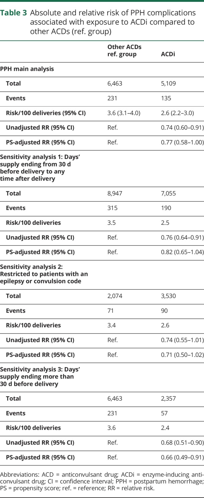 graphic file with name NEUROLOGY2017860254TT3.jpg