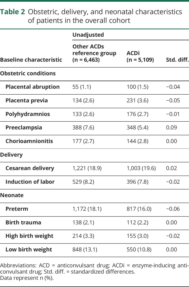 graphic file with name NEUROLOGY2017860254TT2.jpg