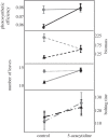 Figure 2.