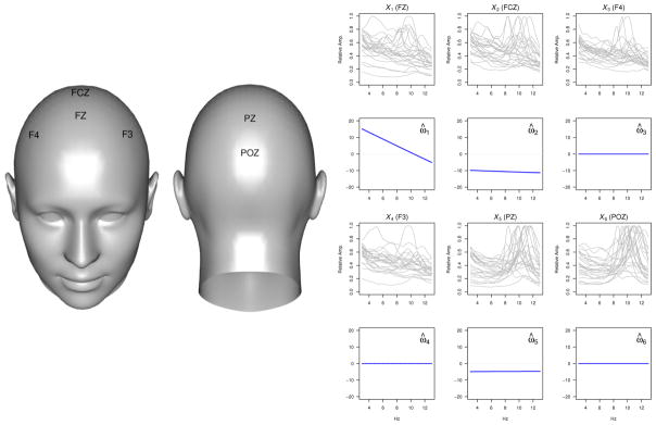 Fig. 4