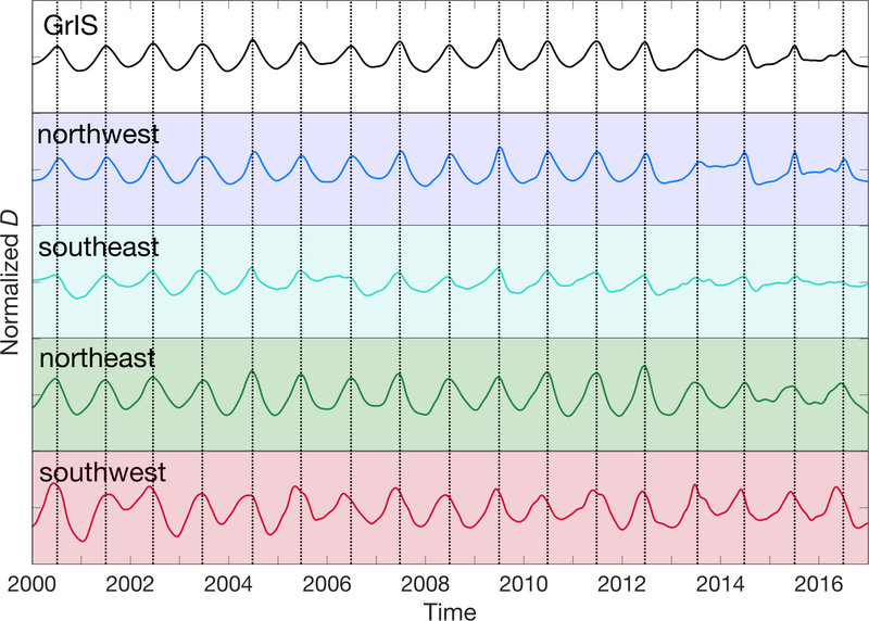 Figure 4: