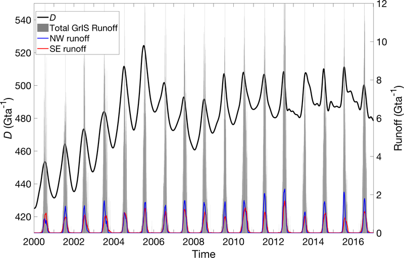 Figure 6: