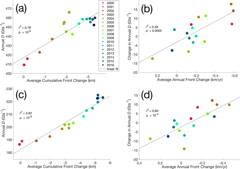 Figure 5: