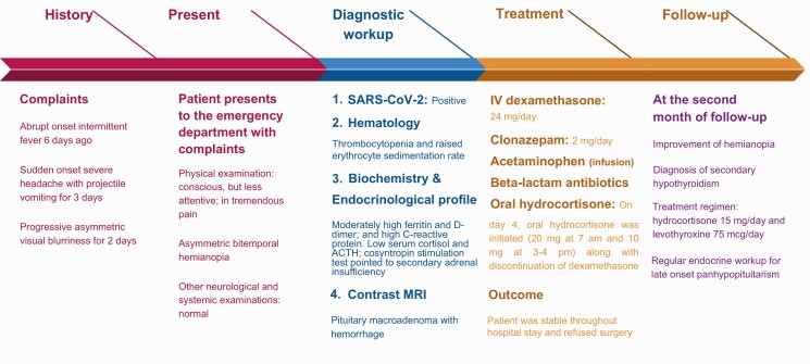 Figure 2.