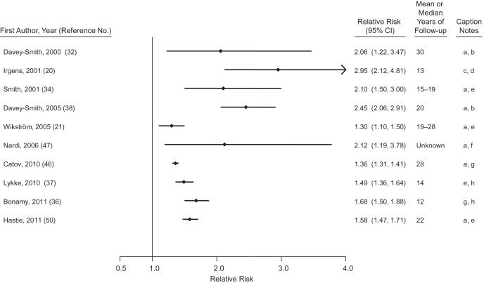 Figure 2.