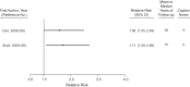 Figure 3.