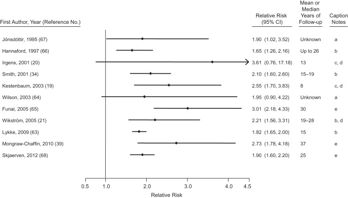 Figure 4.