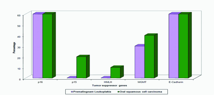 [Table/Fig-6]: