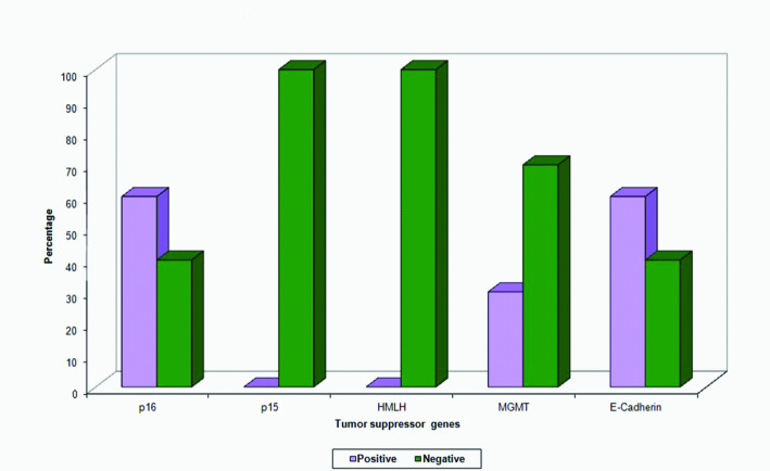 [Table/Fig-4]: