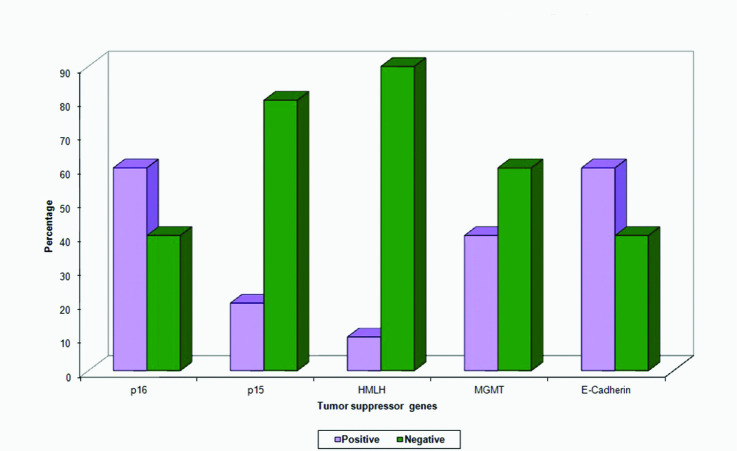 [Table/Fig-5]: