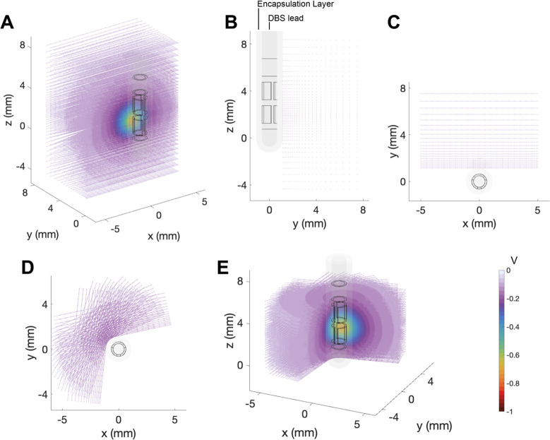 Fig 3