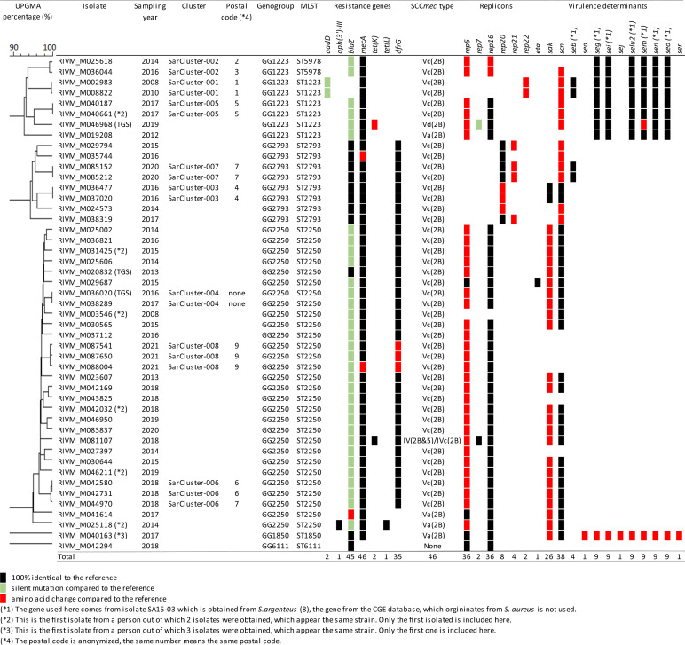 graphic file with name spectrum.01035-22-t002.jpg