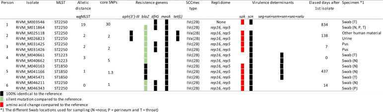 graphic file with name spectrum.01035-22-t003.jpg