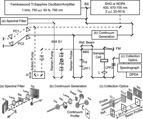 FIG. 3.