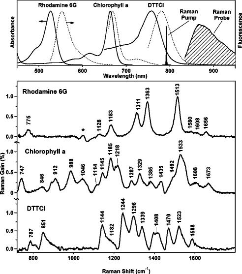 FIG. 5.