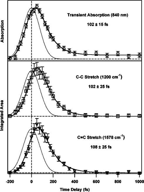 FIG. 8.