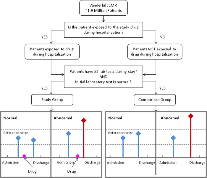 Figure 1