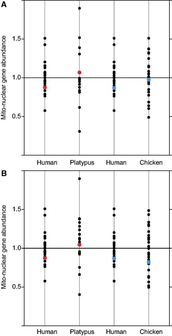 Fig. 2.—