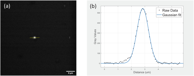 Fig. 9.