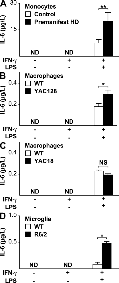 Figure 6.