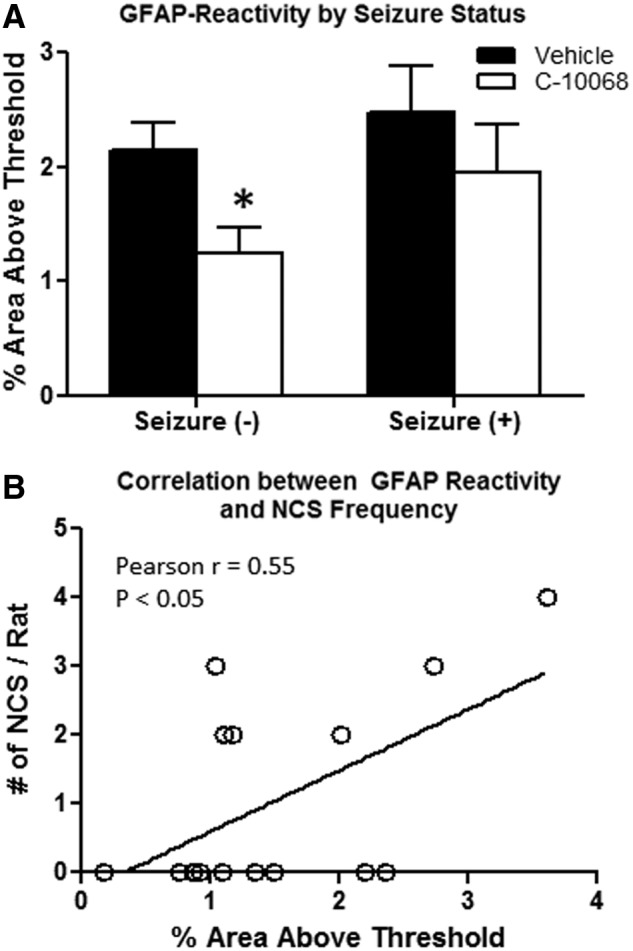 FIG. 7.