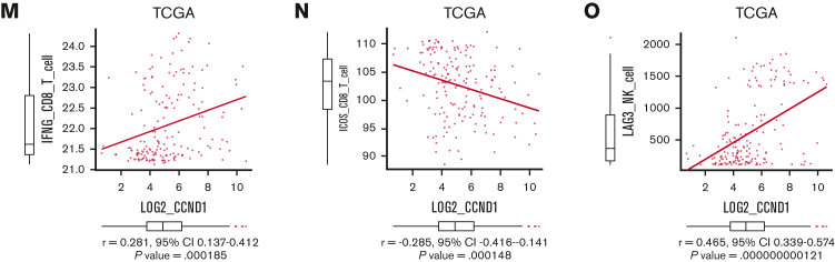 Figure 7.