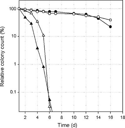 FIG. 5.