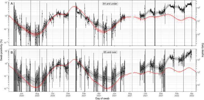 Fig 4