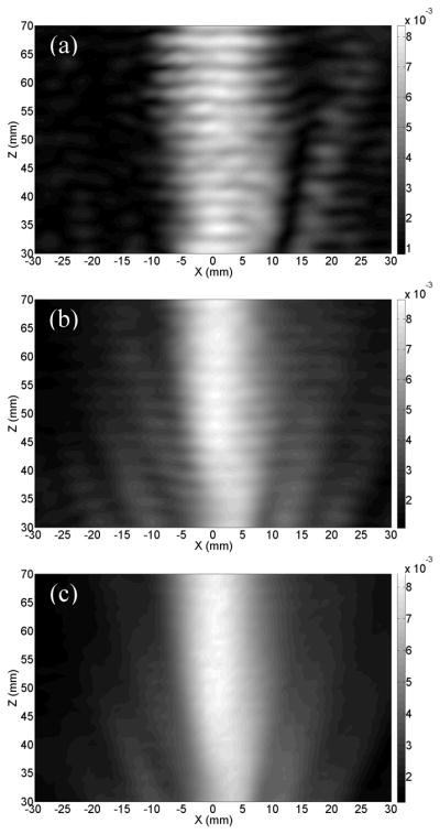 Fig. 2