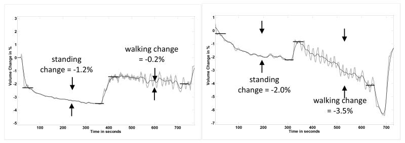 FIGURE 5a,b