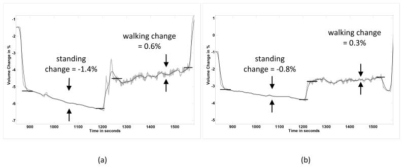 FIGURE 4a,b