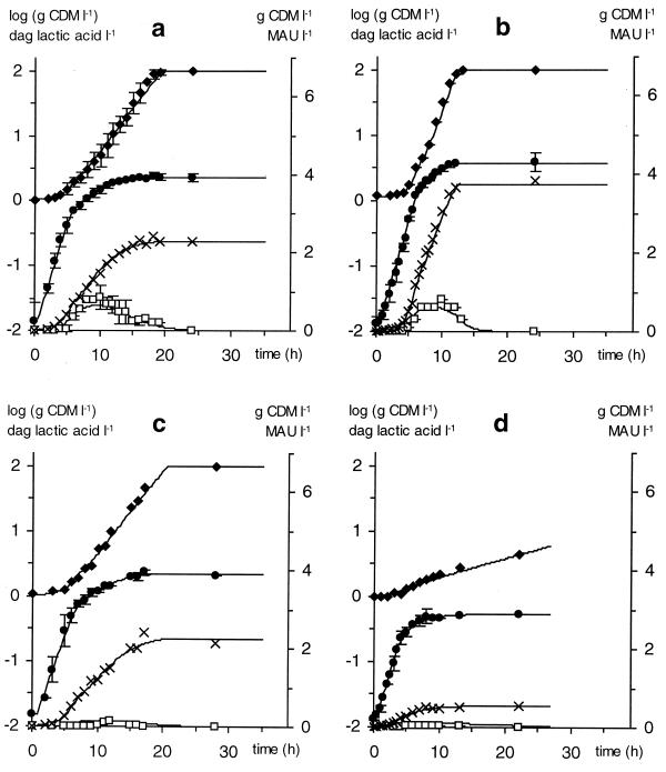 FIG. 3