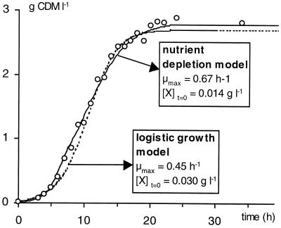 FIG. 5