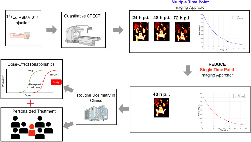 graphic file with name jnumed.122.264594absf1.jpg