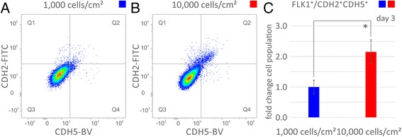 Fig. 6