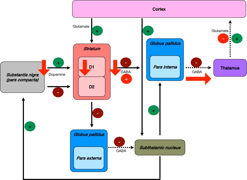 Fig. 2