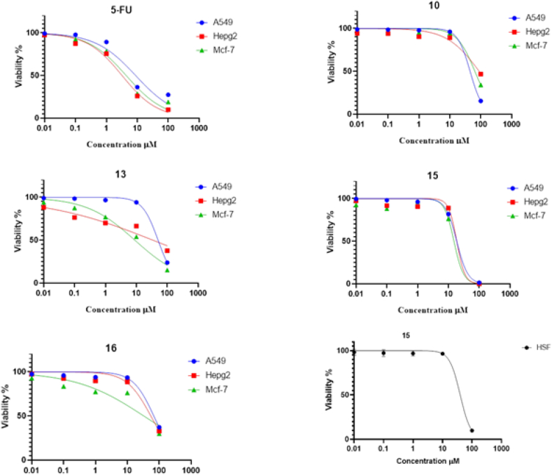 Figure 2