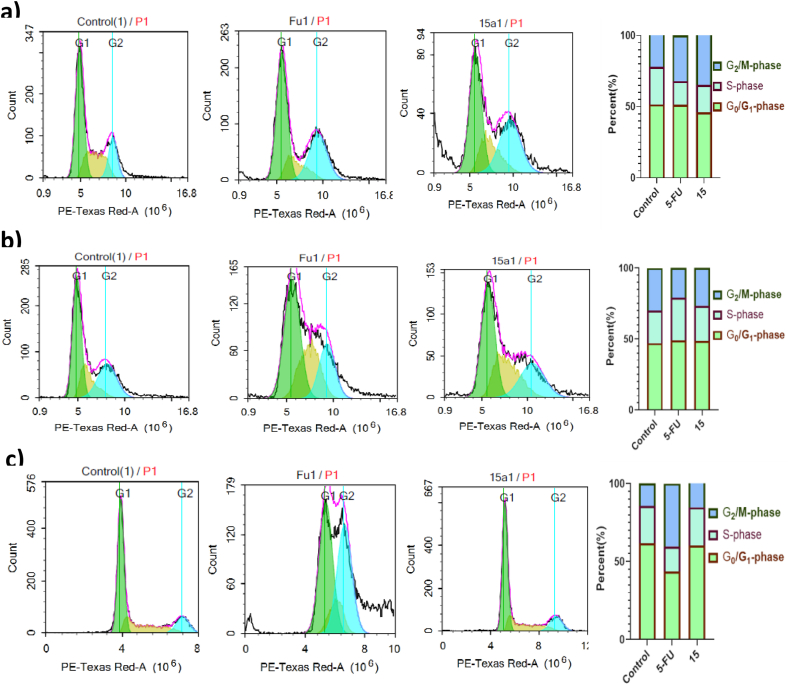 Figure 3