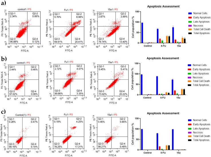 Figure 4