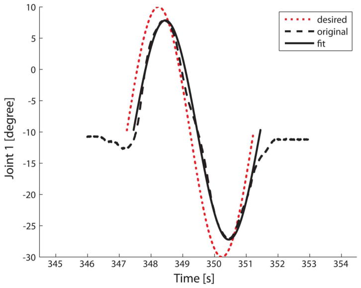 Fig. 4